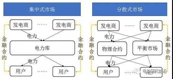 新电改下我国电力现货市场建设关键要点综述及相关建议