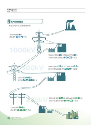 安徽2018年电力市场交易年报:电力直接交易电量580亿千瓦时