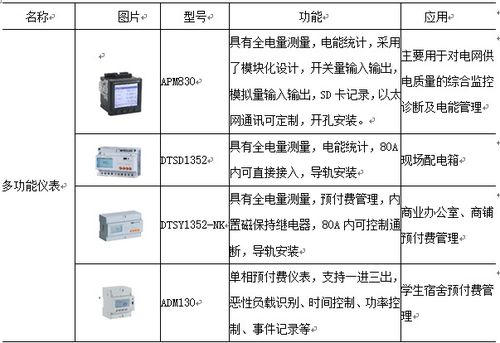 浅谈新一代智能电能表支撑泛在电力物联网技术研究