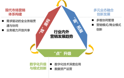 十四五电力营销发展方向分析