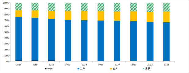 中国能源大数据报告(2024):第五章 电力行业发展