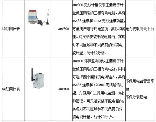 浅谈电力通信与泛在电力物联网技术的应用与发展